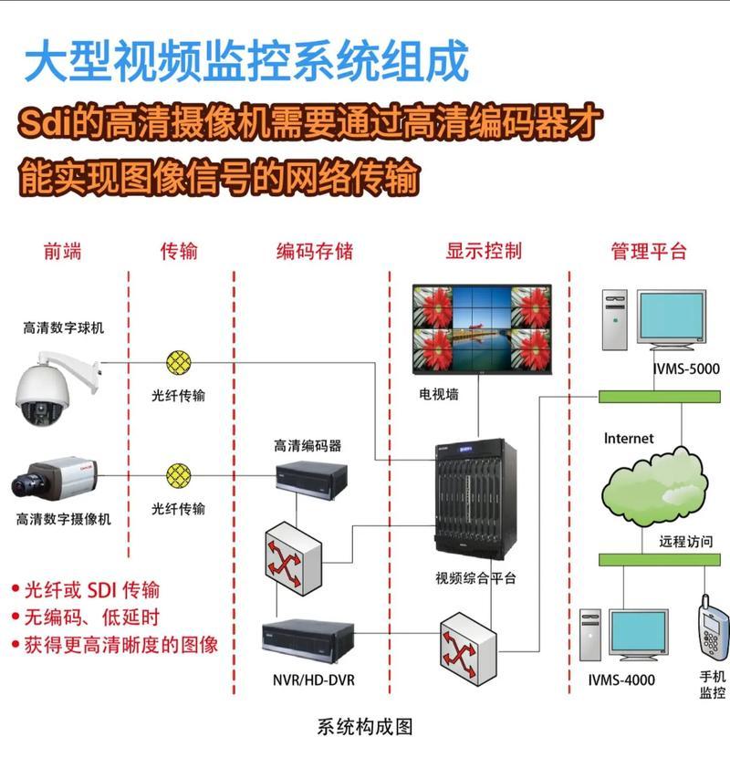 治安摄像头的系统类型有哪些？如何进行系统升级？