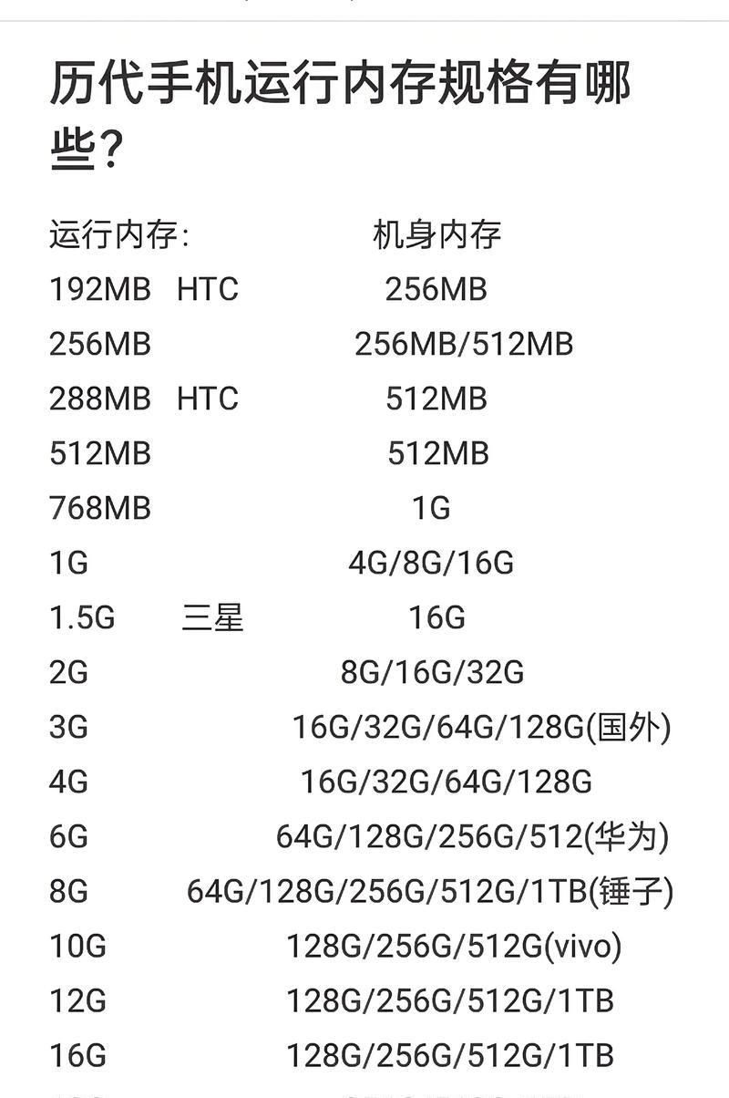 苹果手机4GB运行内存的优势和适用场景剖析(探究4GB运行内存在苹果手机上的表现)