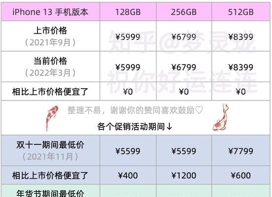 苹果13发布，价格曝光（新款iPhone价格怎样）