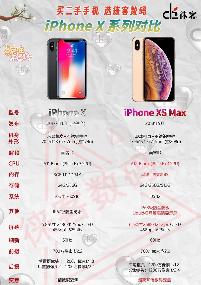 如何选择适合自己的iPhoneX和iPhoneXR（全方位分析）
