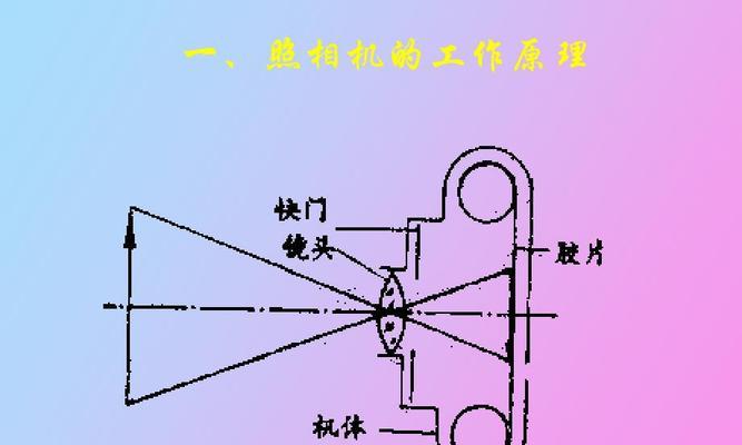 照相机雷影摄像头有何特殊功能？它的工作原理是什么？