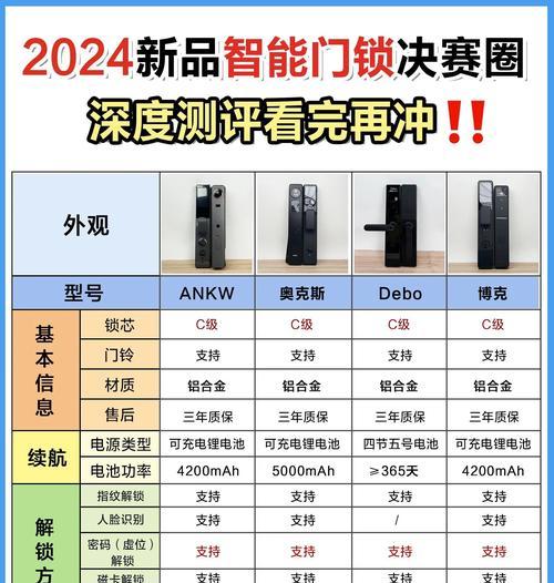 知乎用户如何评价归仁智能门锁？