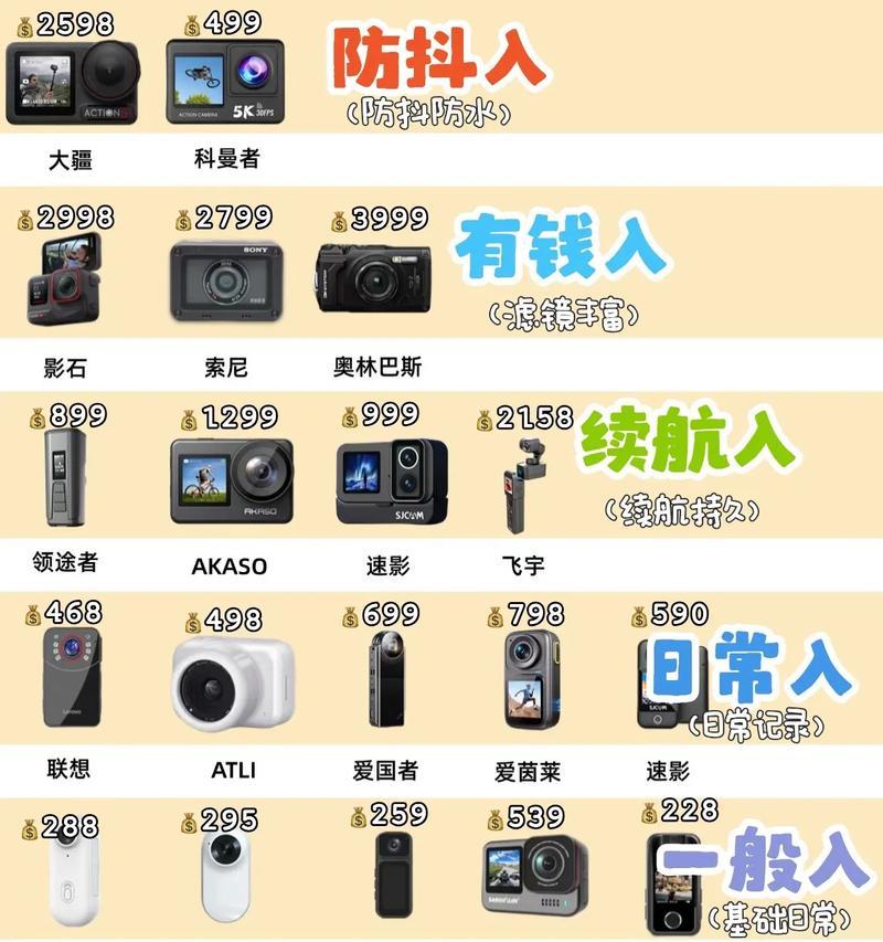 学生党如何选择运动相机？选择时应注意哪些要点？