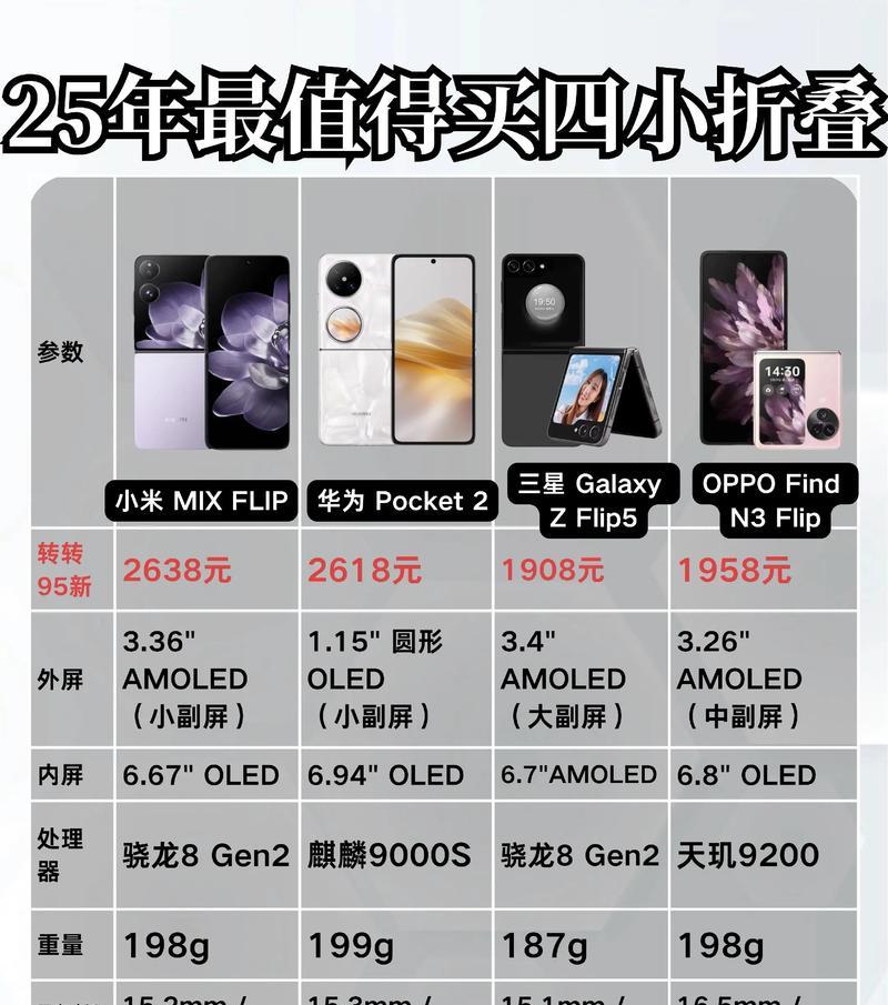 折叠屏手机如何查看型号？型号信息有何用途？