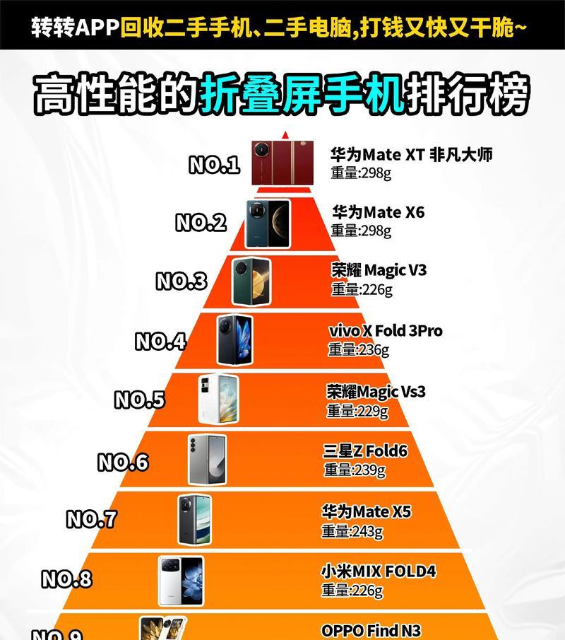 折叠屏手机如何查看型号？型号信息有何用途？
