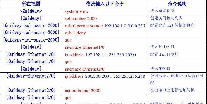 华为交换机启动配置命令详解大全（掌握华为交换机启动配置命令）