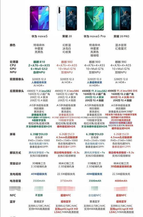 华为nova5,强劲配置让你的生活更加丰富(华为nova5的配置解析)