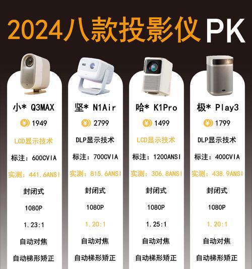 如何辨别投影仪品牌的好坏？哪些指标是关键？