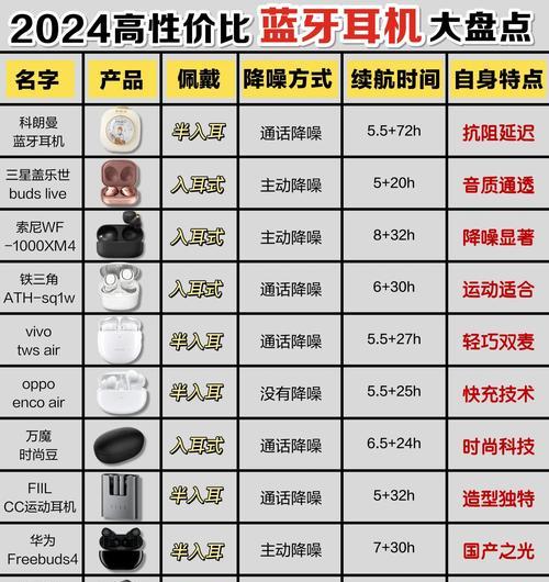 佳乐儿豆蔻手环获取方法是什么?获取后如何使用?