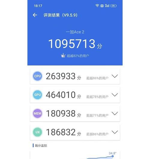 一加Ace2跑分表现评测（以骁龙870为核心）