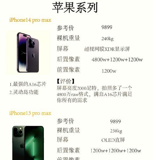 iPhone13和12ProMax区别对比，哪款更值得购买（性能、相机、续航、屏幕有什么不同）