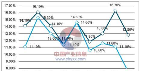 瑞典复印机行业发展趋势怎样？