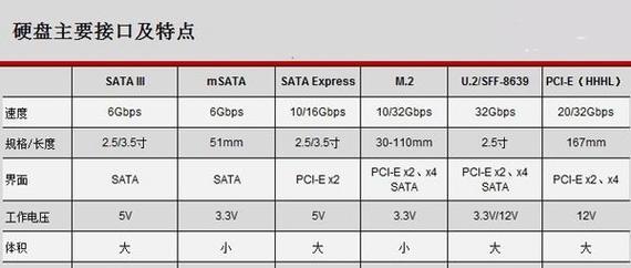 固态硬盘M2和SATA介绍（理解固态硬盘的不同类型及其优劣）