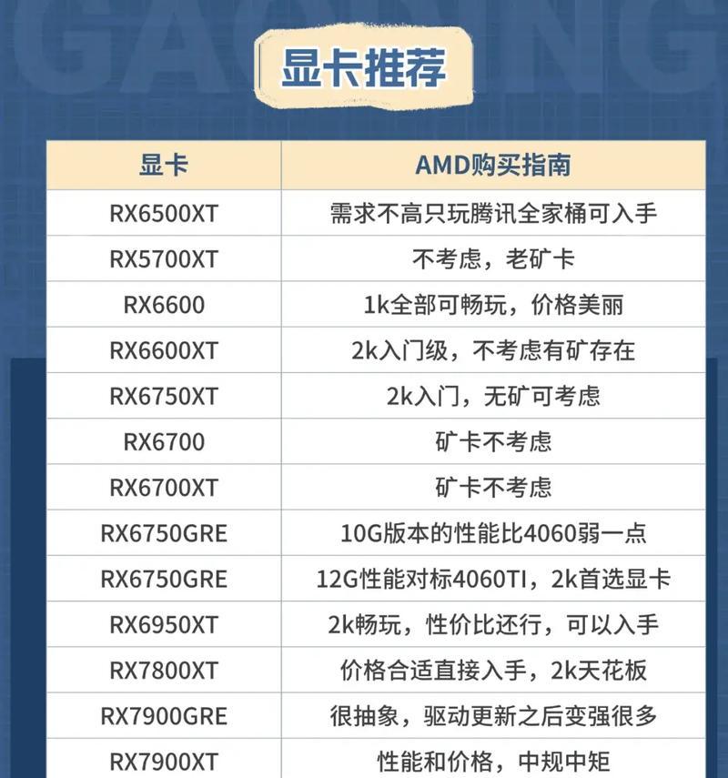 GPU矿机购买攻略（以显卡锁算力和不锁算购买建议）