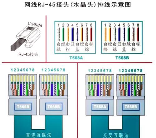 安路由器的网线接法有哪些？接线错误会导致什么问题？