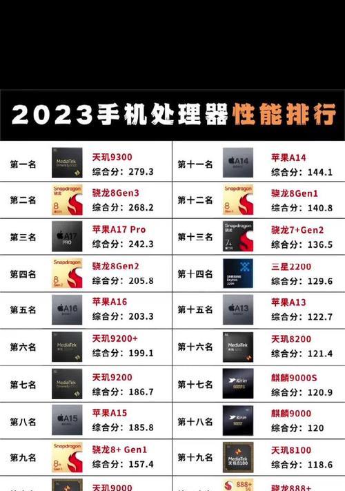 2024年手机处理器性能排行榜（探究未来手机处理器的性能）