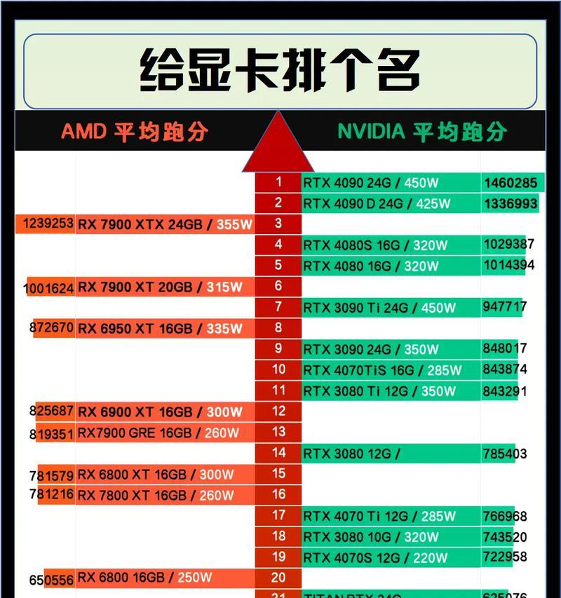 最新笔记本显卡天梯图及简析（全面升级）