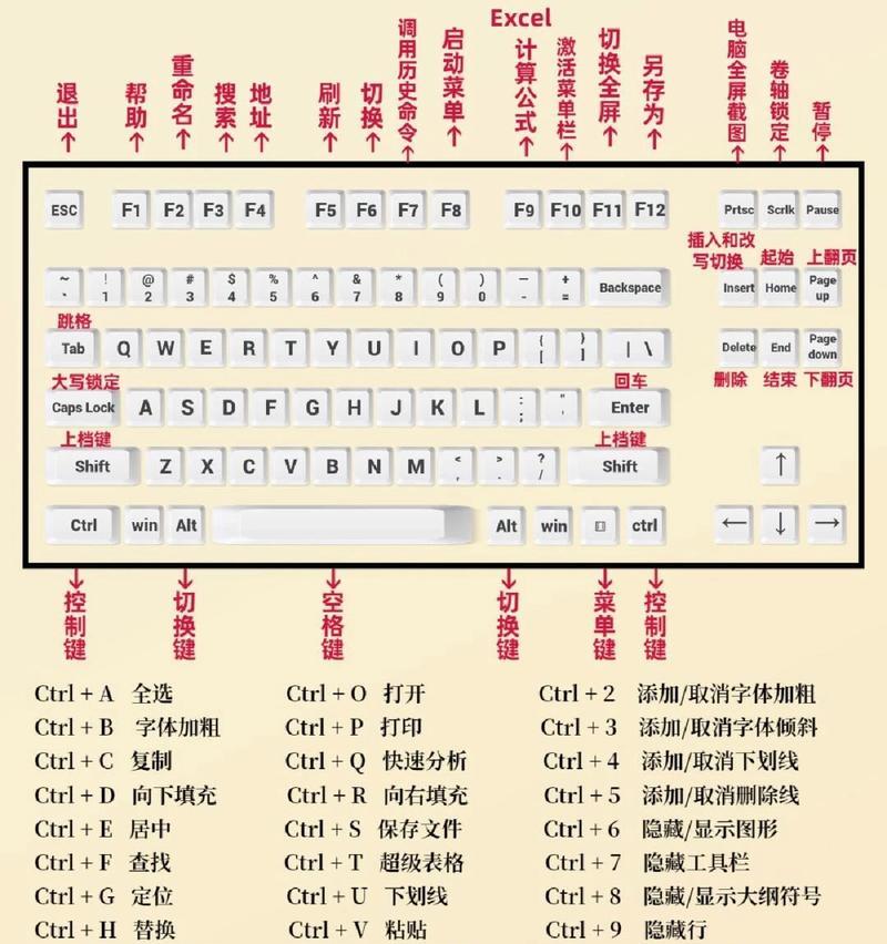 Win10键盘快捷键大全（提高工作效率的必备利器）