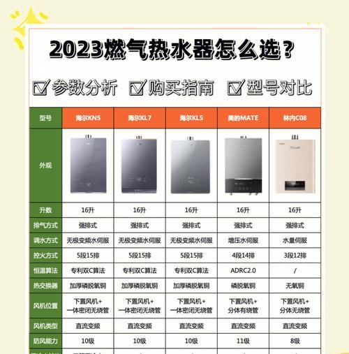 燃气热水器十大品牌——哪家更值得信赖（从品牌知名度）