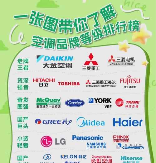 空调品牌盘点——8大最火爆品牌横评（空调百家争鸣）