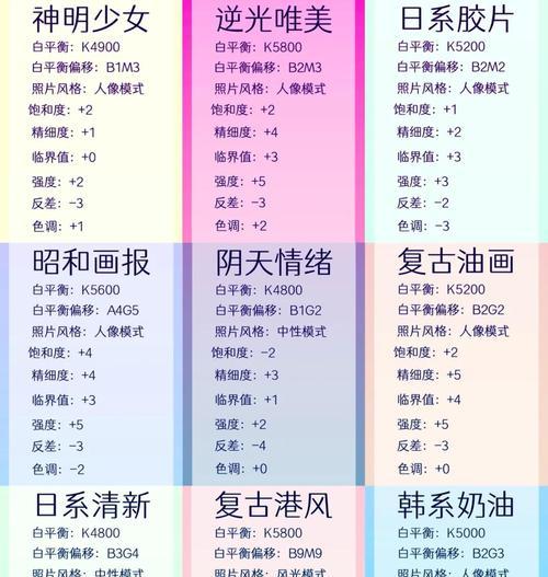 相机参数如何编辑调整?编辑相机参数调整的方法是什么?