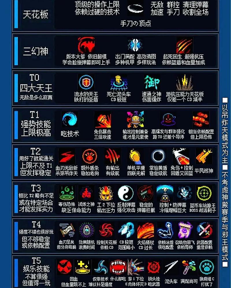 主机上有哪些技能游戏？