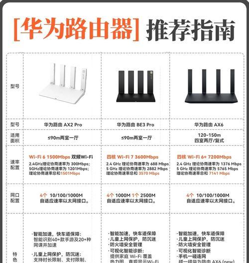 路由器与佳伟电脑如何搭配使用？搭配后性能提升明显吗？