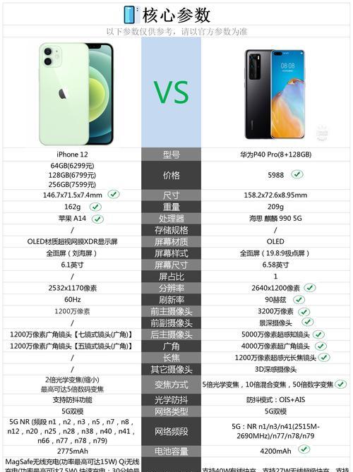 华为Mate40和iPhone12购买指南（如何在两款顶级智能手机中选择最适合您的手机）