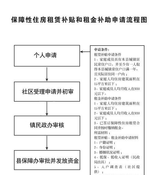 国家补贴购买相机的流程是怎样的？