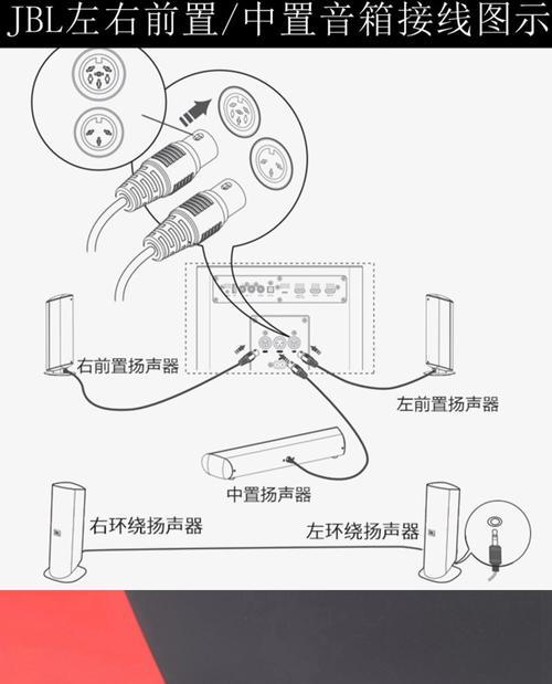 音箱线如何连接主机？接线过程中应该注意什么？