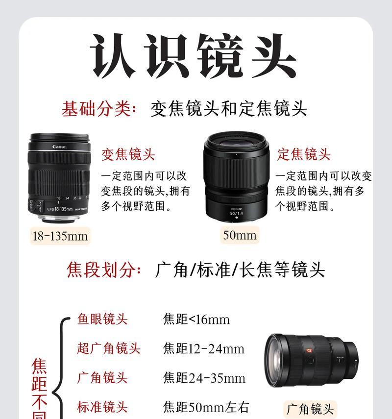 工业视觉相机如何挑选？挑选标准是什么？