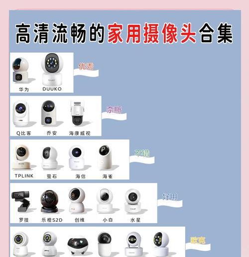 摄像头侧装的优势是什么？侧装后如何调整设置？