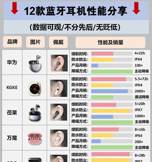 爱莉希蓝牙耳机配对步骤是什么？