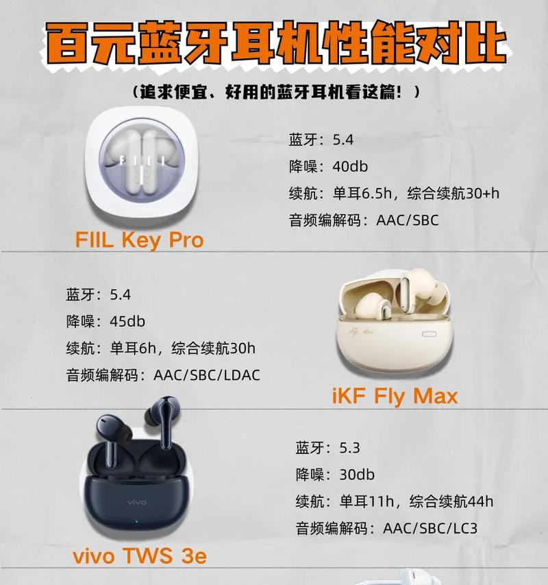 噪音蓝牙耳机的性能如何？是否值得购买？