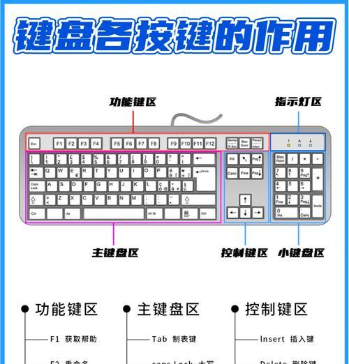 电脑键盘不能输入字，5招解决（电脑使用小技巧）