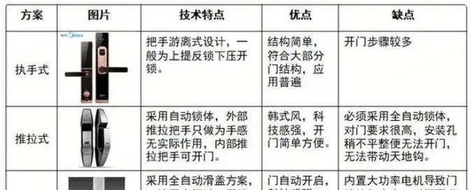 智能门锁压克力调节的正确步骤是什么？