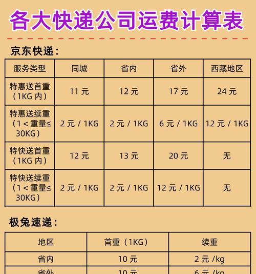 上海地区打印机快递寄送流程是什么？费用如何计算？