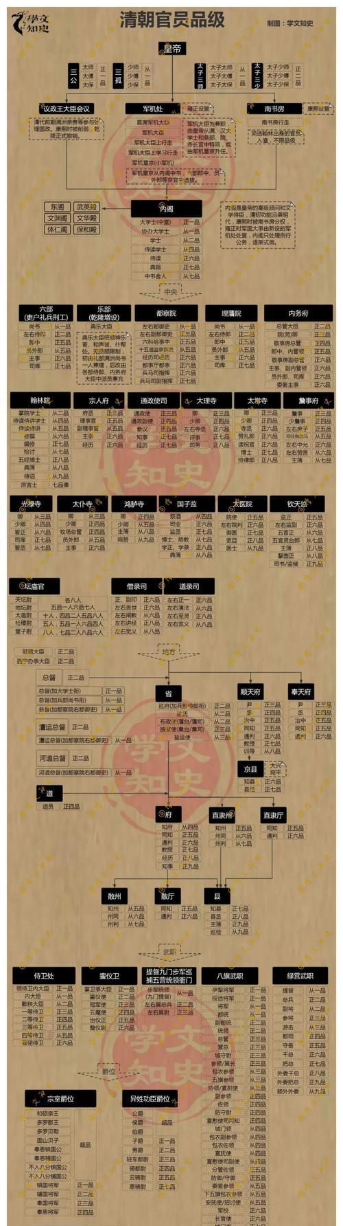 清朝手表的转法是什么？如何正确操作？