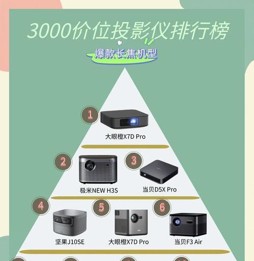 投影仪品牌选择标准是什么？如何根据需求挑选合适的投影仪？