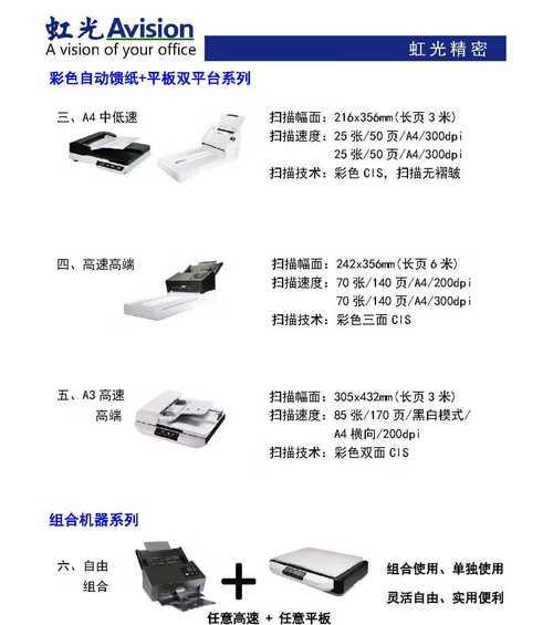 扫描仪专用卡的使用方法是什么？使用过程中可能会遇到哪些问题？