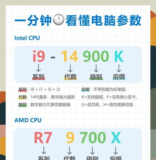 电脑配置查询方法详解（掌握4种方法快速查看电脑配置信息）