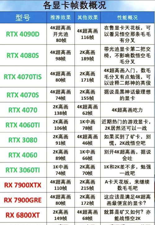 电脑配置查询方法详解（掌握4种方法快速查看电脑配置信息）