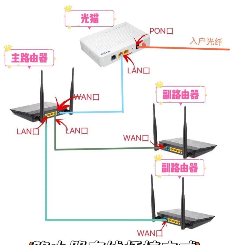 单个壁挂路由器的安装方法是什么？安装后如何优化信号？