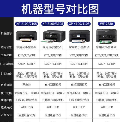 新型彩色复印机使用指南是什么？