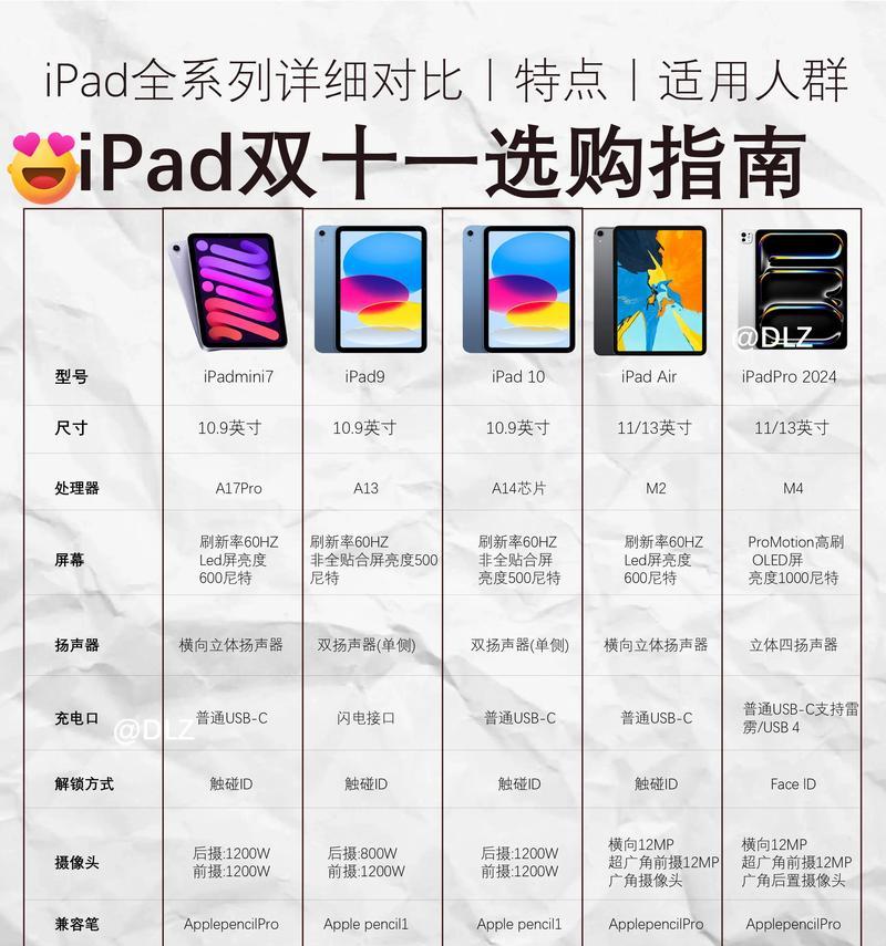 平板电脑凑单购买策略有哪些？