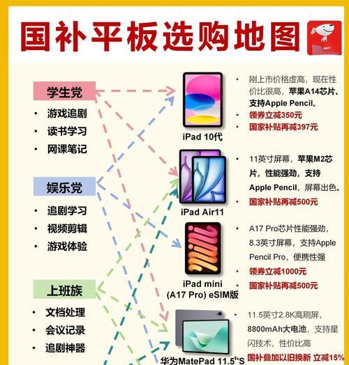 平板电脑凑单购买策略有哪些？
