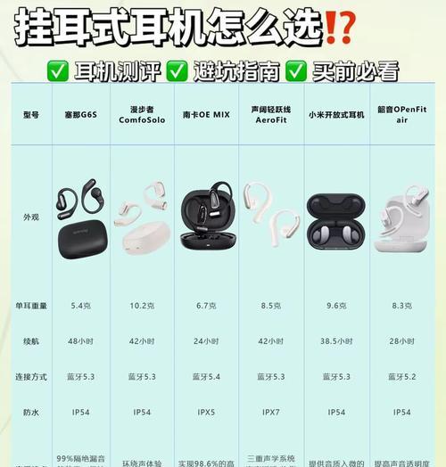 蓝牙耳机正负极的区分方法是什么？