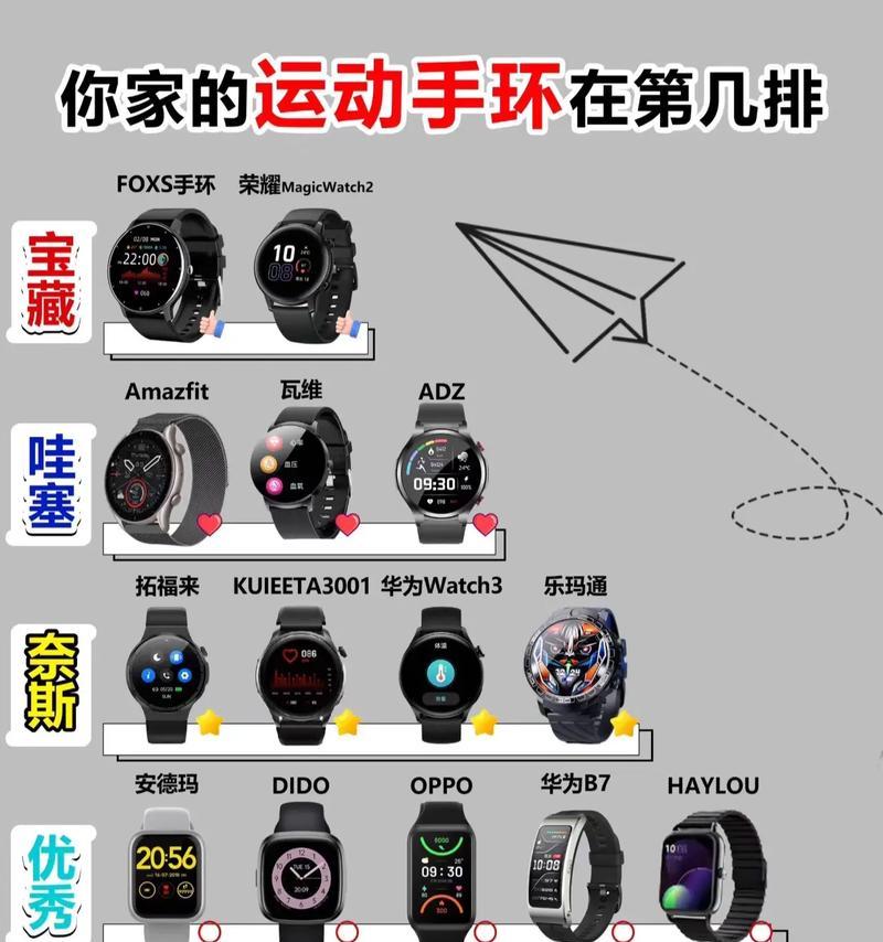 智能手环的使用指南（15个实用功能全解析）