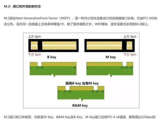 M2固态硬盘安装图文教程（让电脑速度飞起来）