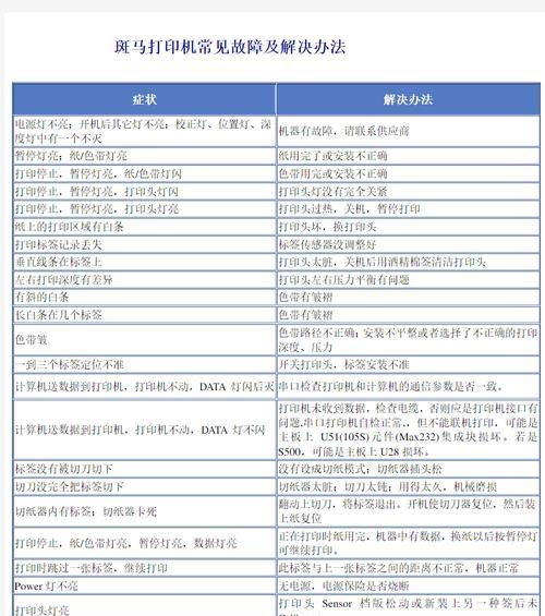 激光打印机常见故障及解决方法（5大故障解决方法详解）